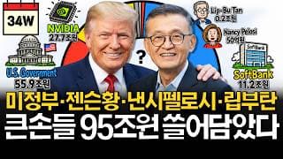 S&P500 폭락기업 내부자 거래 포착, 큰손들은 지금 쓸어담는다?