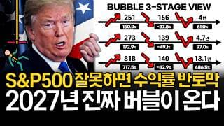 2027년에 다가올 버블 붕괴를 준비하라?